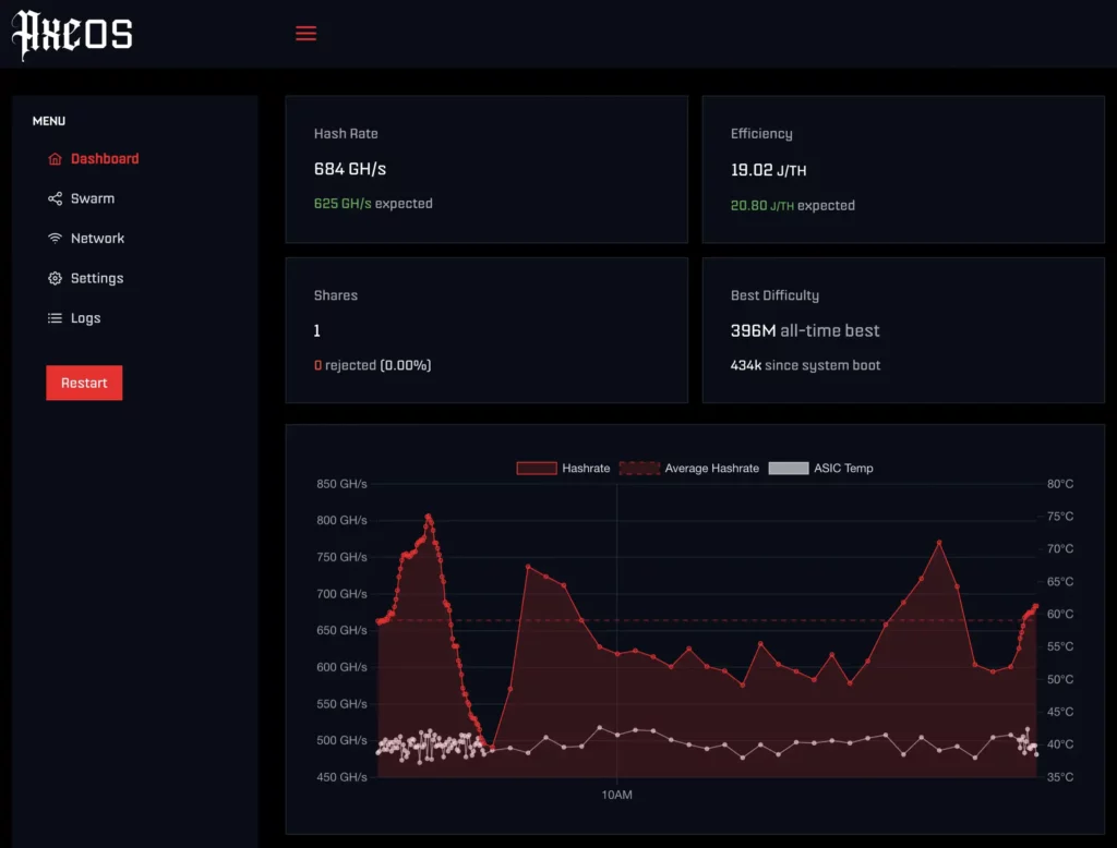Bitaxe Supra Hashpower